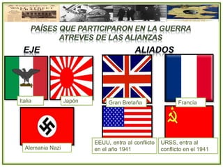 Gran Bretaña Francia
EEUU, entra al conflicto
en el año 1941
URSS, entra al
conflicto en el 1941
Italia Japón
Alemania Nazi
 