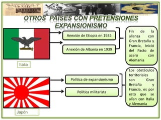 Anexión de Etiopia en 1935
Anexión de Albania en 1939
Fin de la
alianza con
Gran Bretaña y
Francia, Inició
del Pacto de
acero con
Alemania
Italia
Japón
Política de expansionismo
Política militarista
Los obstáculos
territoriales
son Gran
Bretaña y
Francia, es por
esto que se
alían con Italia
y Alemania
 