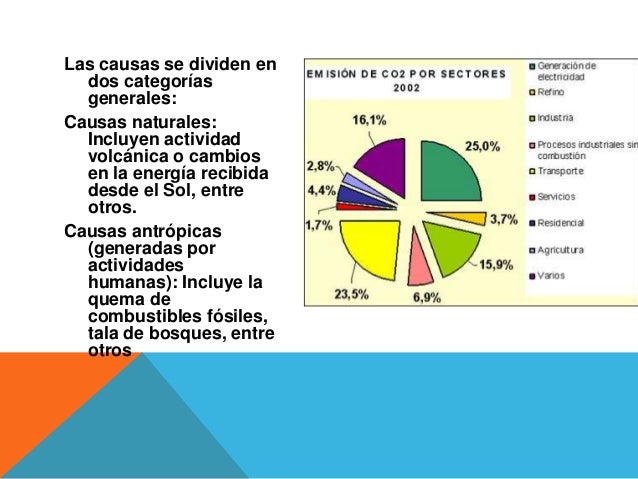 Causas y consecuencias del cambio climatico