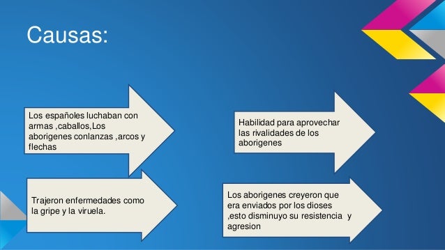 Causas y consecuencias de la conquista española