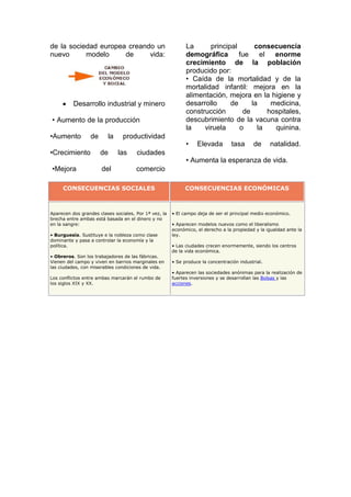 Causas y consecuencias rev. industrial.