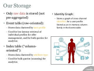 Our Storage
• Only raw data is stored (not
pre-aggregated)
• Event table (row-oriented):
– Stores data clustered by user p...