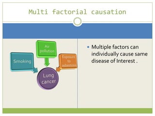 Multi factorial causation

 Multiple factors can

individually cause same
disease of Interest .

 