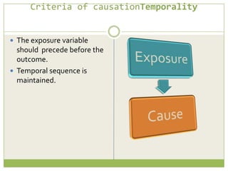 Criteria of causationTemporality

 The exposure variable

should precede before the
outcome.
 Temporal sequence is
maintained.

 
