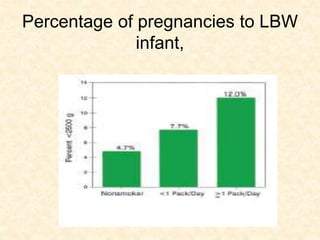 Percentage of pregnancies to LBW
infant,
 