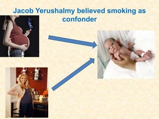 Jacob Yerushalmy believed smoking as
confonder
SMOKING LOW BIRTH
WEIGHT
BABIES
 