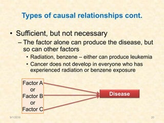 Types of causal relationships cont.
• Sufficient, but not necessary
– The factor alone can produce the disease, but
so can other factors
• Radiation, benzene – either can produce leukemia
• Cancer does not develop in everyone who has
experienced radiation or benzene exposure
Factor A
or
Factor B
or
Factor C
Disease
9/1/2016 20
 