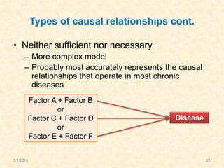 Types of causal relationships cont.
• Neither sufficient nor necessary
– More complex model
– Probably most accurately represents the causal
relationships that operate in most chronic
diseases
Factor A + Factor B
or
Factor C + Factor D
or
Factor E + Factor F
Disease
9/1/2016 21
 