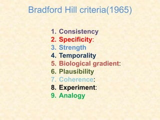 Bradford Hill criteria(1965)
1. Consistency
2. Specificity:
3. Strength
4. Temporality
5. Biological gradient:
6. Plausibility
7. Coherence:
8. Experiment:
9. Analogy
 