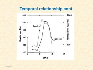 Temporal relationship cont.
9/1/2016 56
 