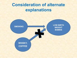 Consideration of alternate
explanations
SMOKING
LOW BIRTH
WEIGHT
BABIES
WHISKY,
COFFEE
 