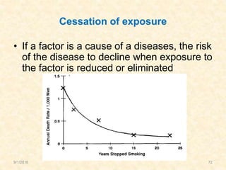 Cessation of exposure
• If a factor is a cause of a diseases, the risk
of the disease to decline when exposure to
the factor is reduced or eliminated
9/1/2016 72
 