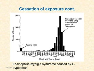 Cessation of exposure cont.
Eosinophilia myalgia syndrome caused by L-
tryptophan9/1/2016 73
 