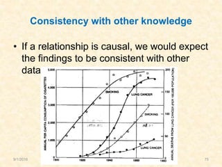 Consistency with other knowledge
• If a relationship is causal, we would expect
the findings to be consistent with other
data
9/1/2016 75
 