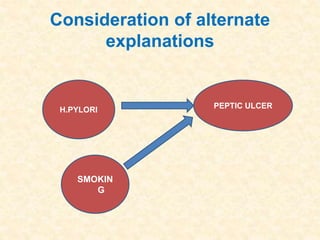 Consideration of alternate
explanations
H.PYLORI PEPTIC ULCER
SMOKIN
G
 