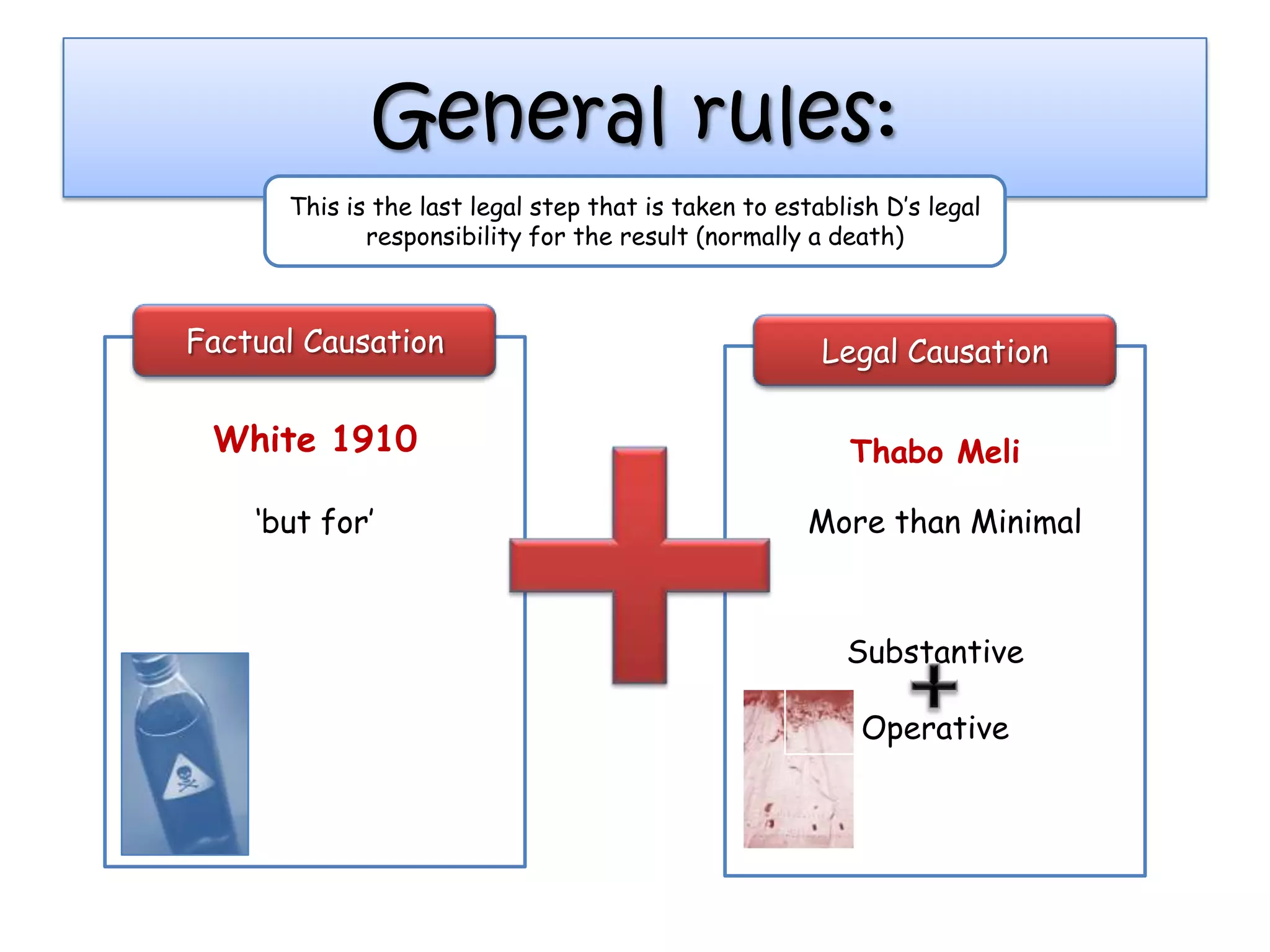 General rules:
This is the last legal step that is taken to establish D‟s legal
responsibility for the result (normally a death)
Legal CausationFactual Causation
White 1910 Thabo Meli
„but for‟ More than Minimal
Substantive
Operative
 