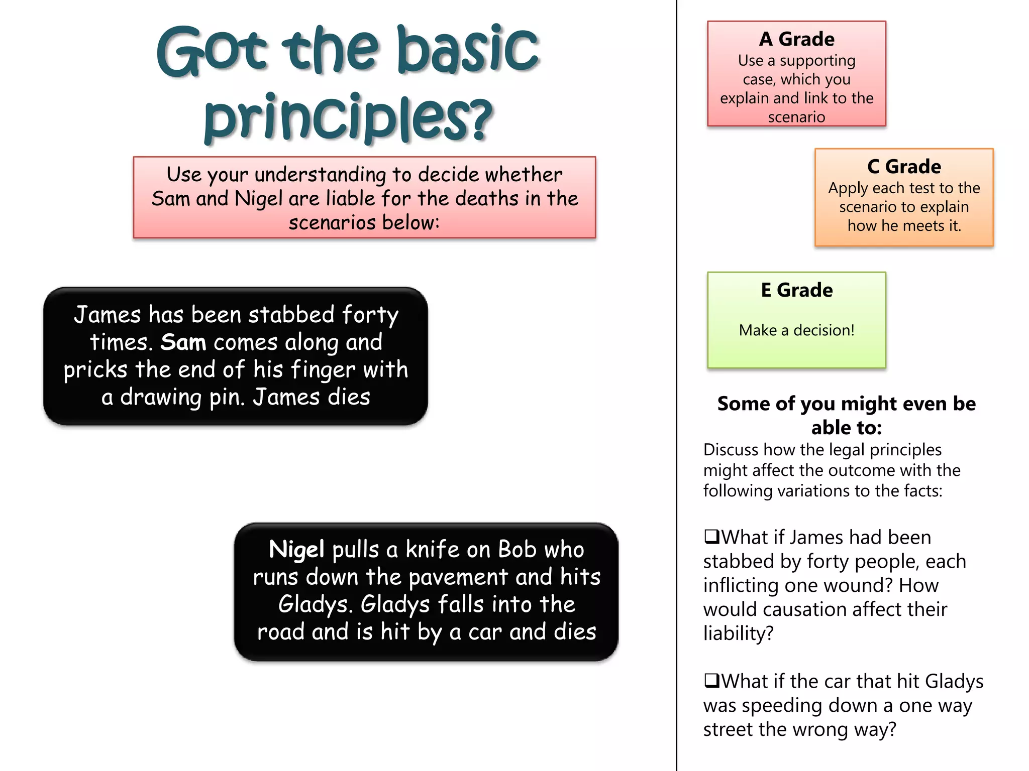 Got the basic
principles?
James has been stabbed forty
times. Sam comes along and
pricks the end of his finger with
a drawing pin. James dies Some of you might even be
able to:
Discuss how the legal principles
might affect the outcome with the
following variations to the facts:
What if James had been
stabbed by forty people, each
inflicting one wound? How
would causation affect their
liability?
What if the car that hit Gladys
was speeding down a one way
street the wrong way?
Use your understanding to decide whether
Sam and Nigel are liable for the deaths in the
scenarios below:
Nigel pulls a knife on Bob who
runs down the pavement and hits
Gladys. Gladys falls into the
road and is hit by a car and dies
E Grade
Make a decision!
C Grade
Apply each test to the
scenario to explain
how he meets it.
A Grade
Use a supporting
case, which you
explain and link to the
scenario
 