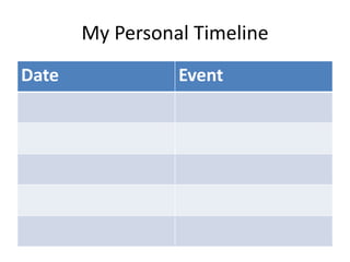 My Personal Timeline
Date Event
 