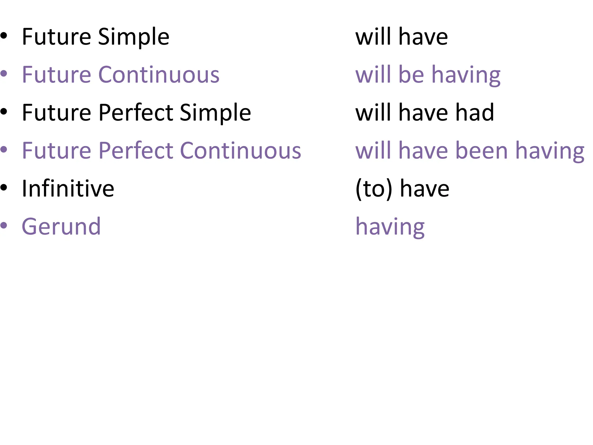 • Future Simple will have
• Future Continuous will be having
• Future Perfect Simple will have had
• Future Perfect Continuous will have been having
• Infinitive (to) have
• Gerund having
 