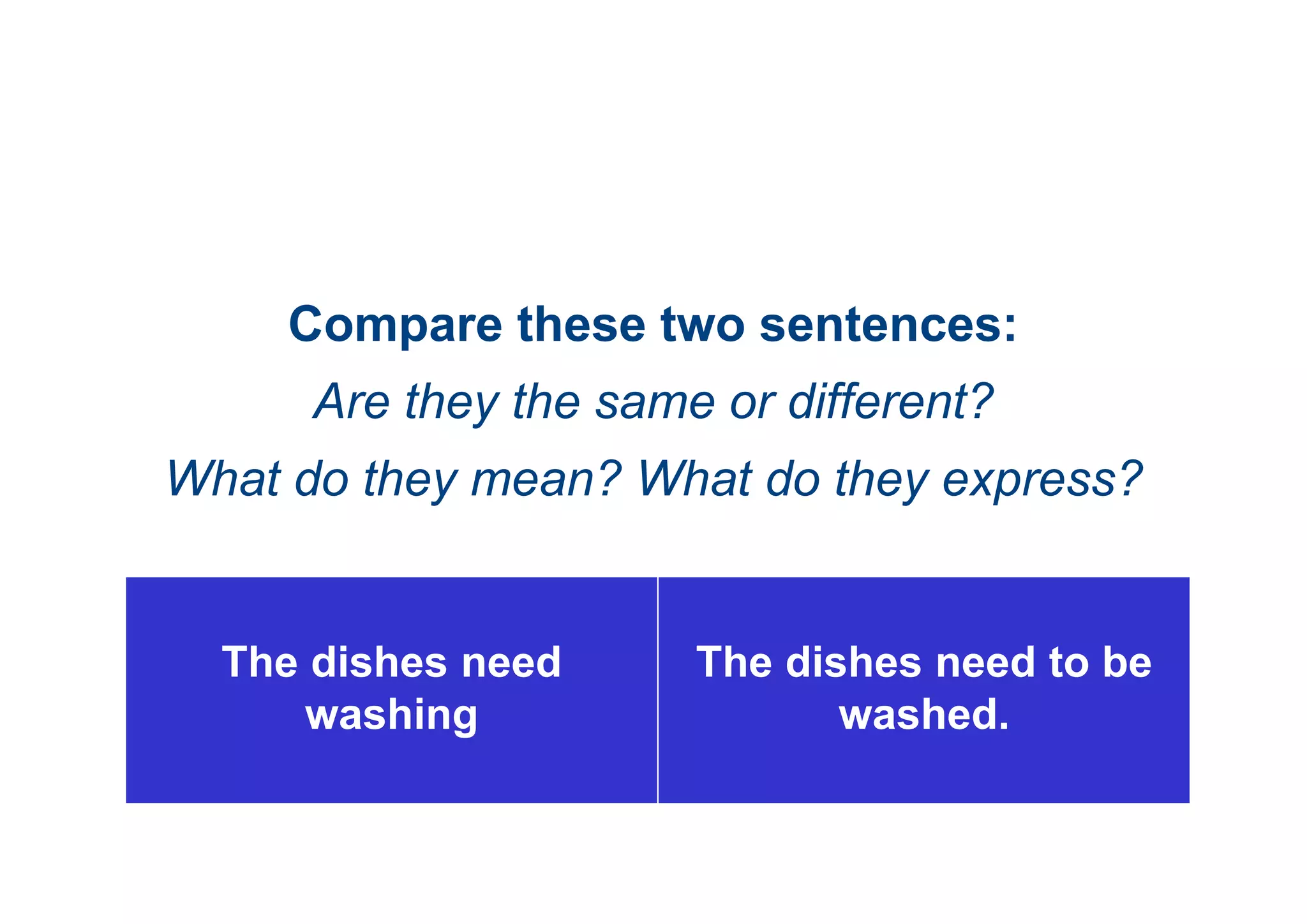 Compare these two sentences:
Are they the same or different?
What do they mean? What do they express?
The dishes need
washing
The dishes need to be
washed.
 