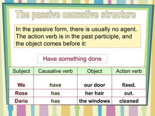 In the passive form, there is usually no agent.
The action verb is in the past participle, and
the object comes before it:
Subject Causative verb Object Action verb
We have our door fixed.
Rose has her hair cut.
Dario has the windows cleaned
Have something done
 