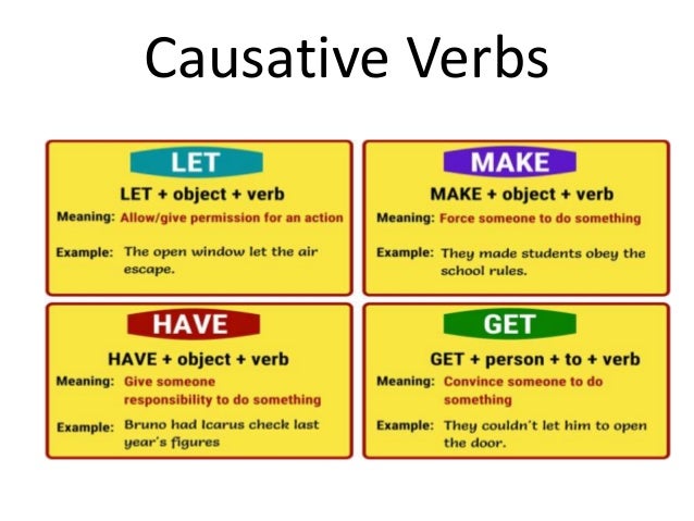 Каузативные глаголы в английском. Каузативная форма в английском. Let make правило. Do have make правило. Causative have в английском.