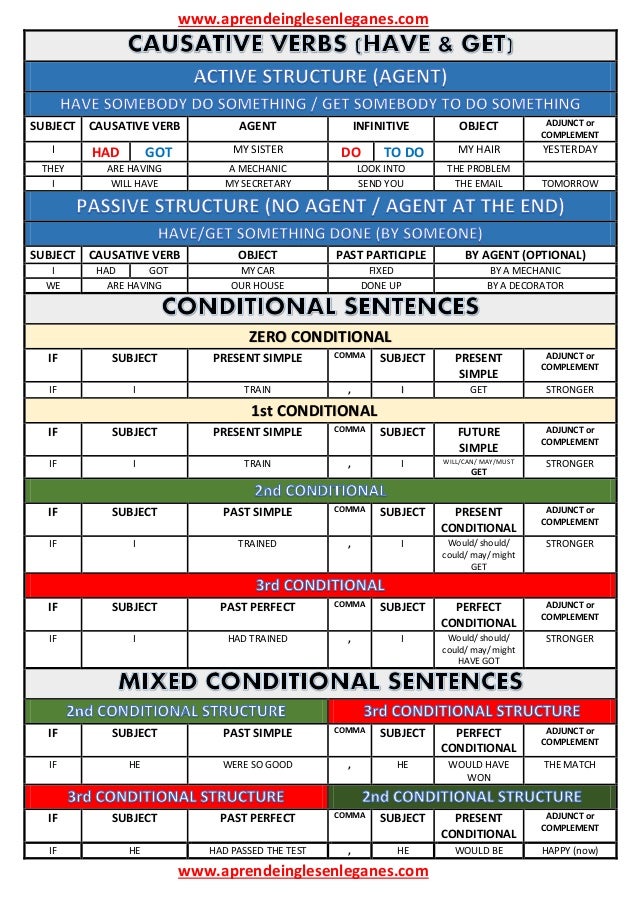Causative verbs + conditional sentences (table)
