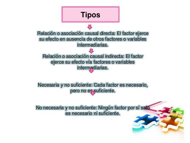 Resultado de imagen para Es una técnica que sirve para clasificar y ordenar todas las ideas reunidas por medio de la lluvia de ideas, la escritura libre, la estrella o el cubo. Esta forma de ordenación parte de la relación lógica causa-efecto. Se puede partir del efecto y analizar las causas que lo han provocado, o por el contrario, enumerar primero las causas y finalmente, indicar el efecto producido.de los mamiferos