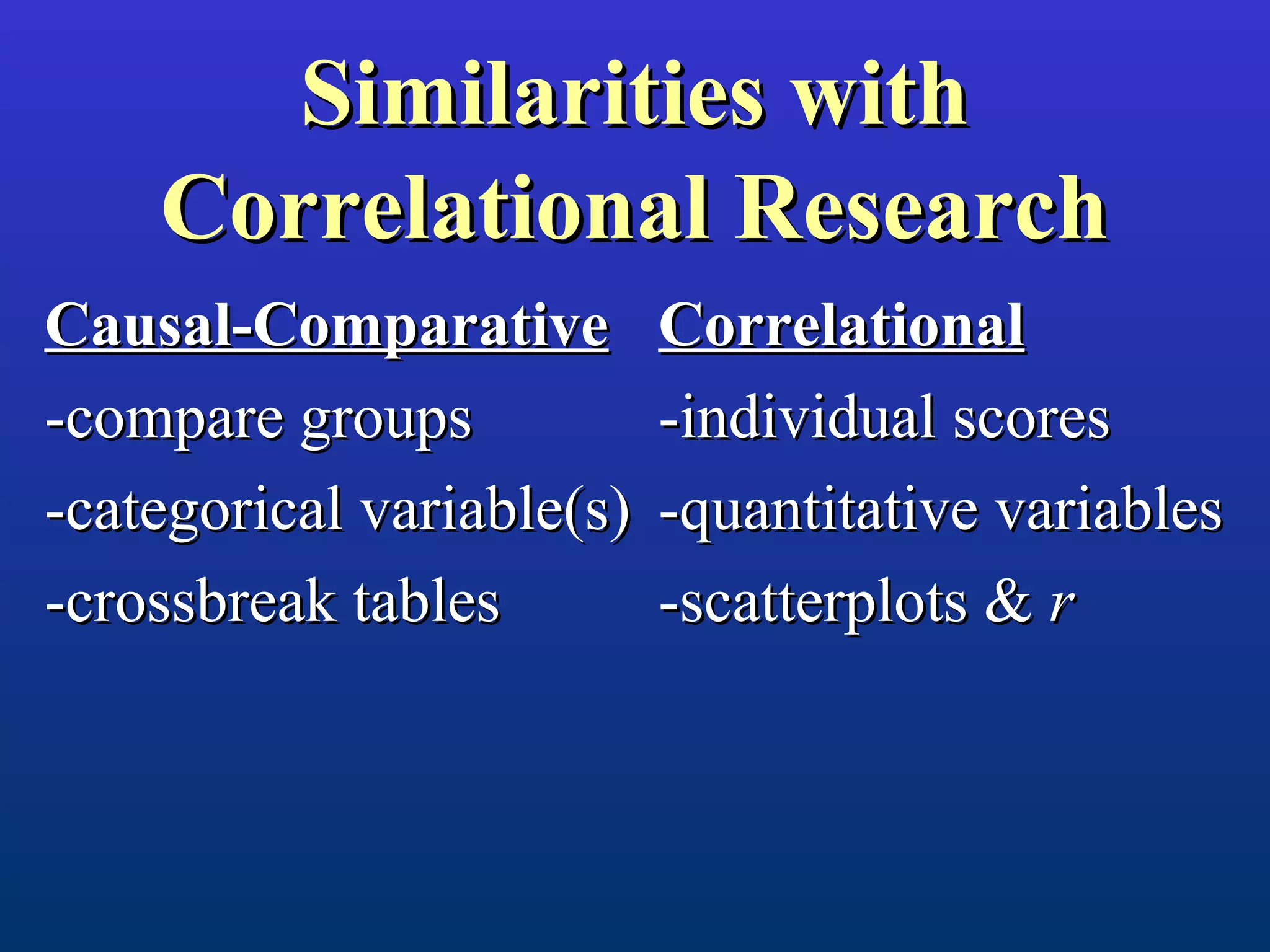Causal-ComparativeCausal-Comparative
-compare groups-compare groups
-categorical variable(s)-categorical variable(s)
-crossbreak tables-crossbreak tables
CorrelationalCorrelational
-individual scores-individual scores
-quantitative variables-quantitative variables
-scatterplots &-scatterplots & rr
Similarities withSimilarities with
Correlational ResearchCorrelational Research
 
