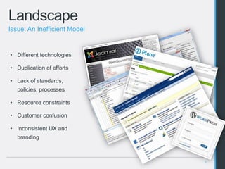 3
Issue: An Inefficient Model
Landscape
• Different technologies
• Duplication of efforts
• Lack of standards,
policies, processes
• Resource constraints
• Customer confusion
• Inconsistent UX and
branding
 