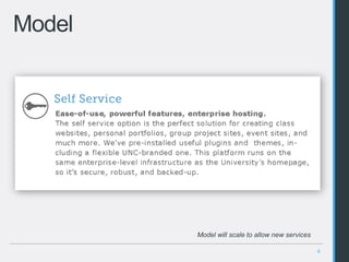 6
Model
Model will scale to allow new services
 