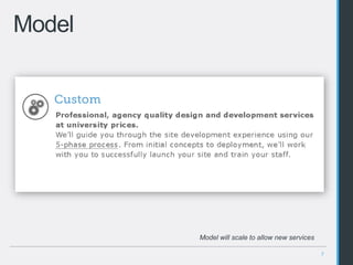 7
Model
Model will scale to allow new services
 