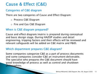 Comprehensive Guide to Control, Monitoring, and Cause & Effect Diagrams ...