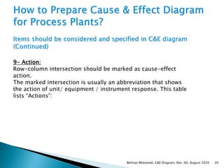 Comprehensive Guide to Control, Monitoring, and Cause & Effect Diagrams ...