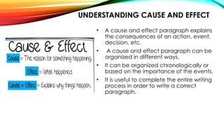 Cause-and-Effect-Writing--Structure-and-Expression.pptx