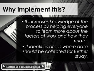 • It increases knowledge of the
process by helping everyone
to learn more about the
factors at work and how they
relate.
• It identifies areas where data
should be collected for further
study.
Why implement this?
> EXAMPLE OF A BUSINESS PROCESS >
 
