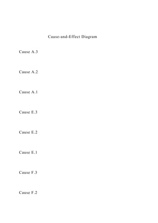 Cause-and-Effect Diagram
Cause A.3
Cause A.2
Cause A.1
Cause E.3
Cause E.2
Cause E.1
Cause F.3
Cause F.2
 