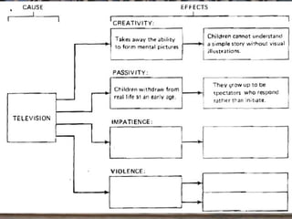 Strategies versus skills … What’s the difference?  How do you read a newspaper?  How do you read a novel?  