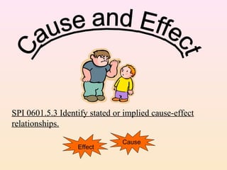 SPI 0601.5.3 Identify stated or implied cause-effect
relationships.

                               Cause
                  Effect
 