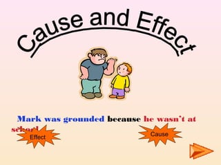 Mark was grounded because he wasn’t at
school.
   Effect                    Cause
 