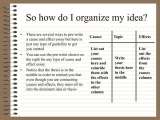 So how do I organize my idea?
• There are several ways to pre-write
a cause and effect essay but here is
just one type of guideline to get
you started
• You can use the pre-write shown on
the right for any type of cause and
effect essay
• Notice that the thesis is in the
middle in order to remind you that
even though you are connecting
causes and effects, they must all tie
into the dominant idea or thesis
Causes Topic Effects
Write
your
thesis here
in the
middle
List out
your
causes
here and
coincide
them with
the effects
in the
other
column
List
out the
effects
from
the
causes
column
 