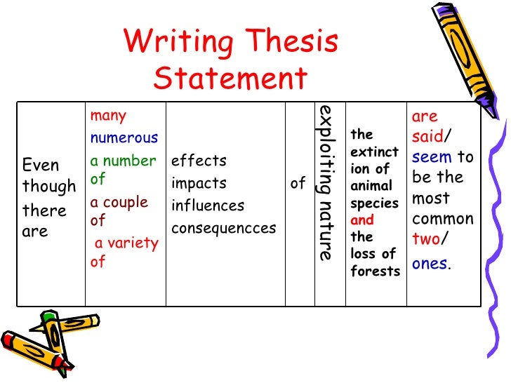 thesis statement builder for cause and effect essay