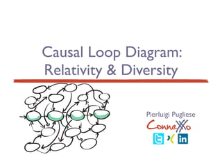 Causal Loop Diagram:
Relativity & Diversity
ConneXoX
Pierluigi Pugliese
 