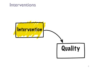 Interventions
9
Intervention
Quality
 