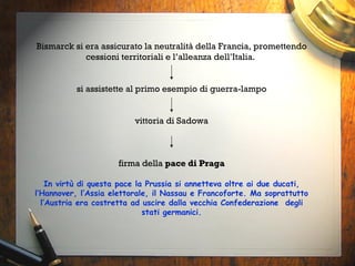 Bismarck si era assicurato la neutralità della Francia, promettendo cessioni territoriali e l’alleanza dell’Italia.  si assistette al primo esempio di guerra-lampo vittoria di Sadowa firma della  pace di Praga In virtù di questa pace la Prussia si annetteva oltre ai due ducati, l’Hannover, l’Assia elettorale, il Nassau e Francoforte. Ma soprattutto l’Austria era costretta ad uscire dalla vecchia Confederazione  degli stati germanici. 