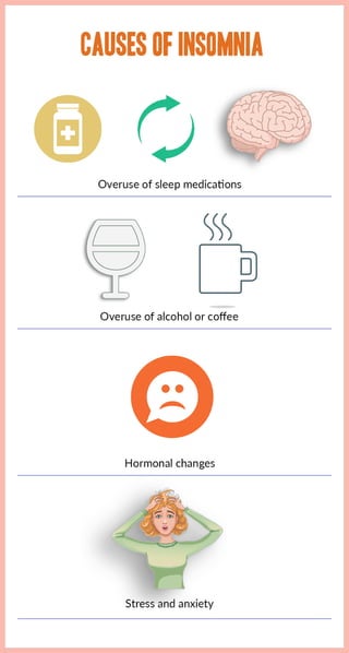 What causes insomnia