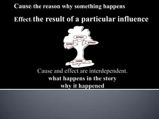Cause: the reason why something happens

Effect: the result of a particular influence
 