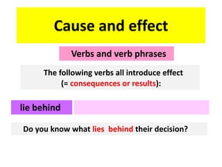 Cause and effect
Verbs and verb phrases
The following verbs all introduce effect
(= consequences or results):

lie behind
Do you know what lies behind their decision?

 