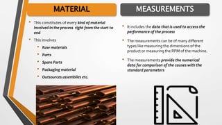 • This constitutes of every kind of material
involved in the process right from the start to
end
• This involves
• Raw materials
• Parts
• Spare Parts
• Packaging material
• Outsources assemblies etc.
• It includes the data that is used to access the
performance of the process
• The measurements can be of many different
types like measuring the dimensions of the
product or measuring the RPM of the machine.
• The measurements provide the numerical
data for comparison of the causes with the
standard parameters
MATERIAL MEASUREMENTS
 