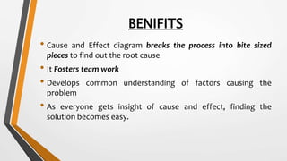BENIFITS
• Cause and Effect diagram breaks the process into bite sized
pieces to find out the root cause
• It Fosters team work
• Develops common understanding of factors causing the
problem
• As everyone gets insight of cause and effect, finding the
solution becomes easy.
 